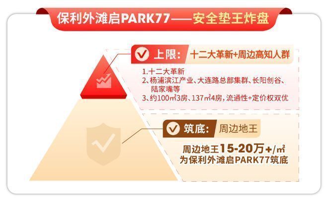 楼处发布：上海保利外滩启 PARK匠造品