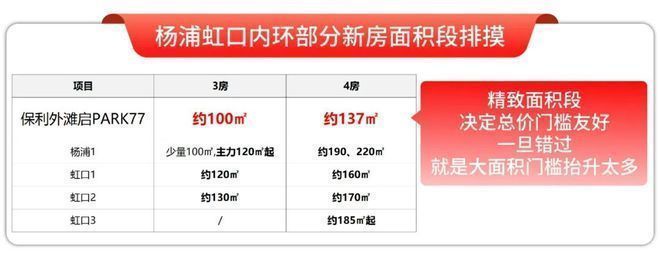 楼处发布：上海保利外滩启 PARK匠造品质CQ9电子网站保利外滩启 PARK77售(图34)